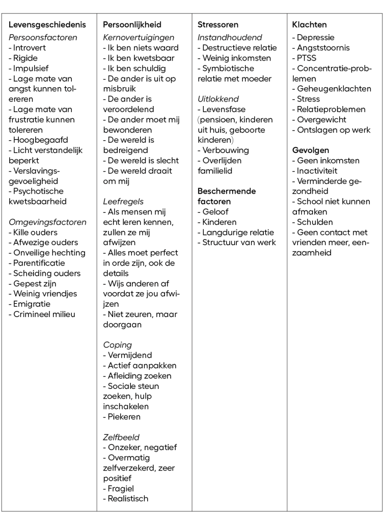 Hoe Maak Je Een Goede Holistische Theorie (CGT) Als Psycholoog ...